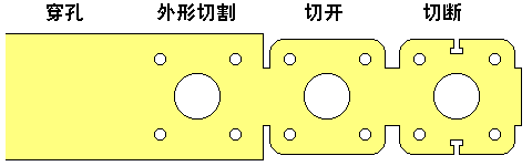 除了鋁合金壓鑄，還有哪些成型工藝