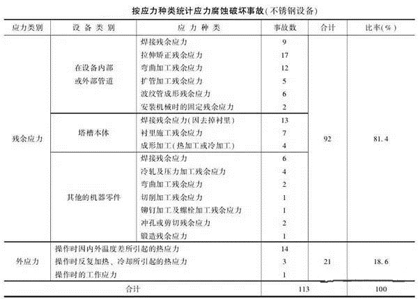 消除應力，能夠很好的為壓鑄廠家減少損失