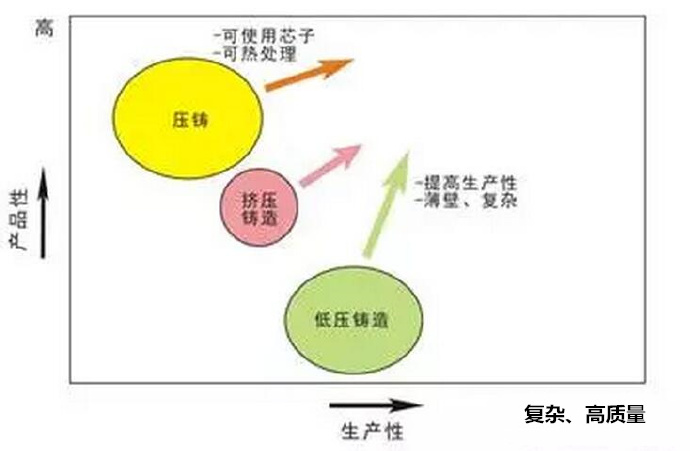 鋁合金壓鑄，鎂合金壓鑄這幾年技術(shù)的發(fā)展