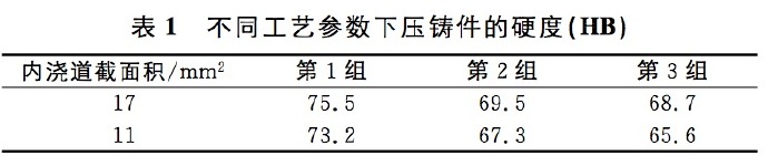 壓鑄工藝學(xué)習(xí)，半固態(tài)壓鑄模具研究