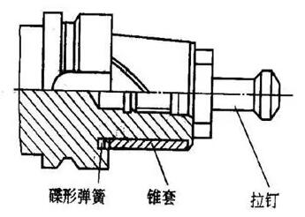 各種高速加工刀具，鋁合金壓鑄的發(fā)展大助力