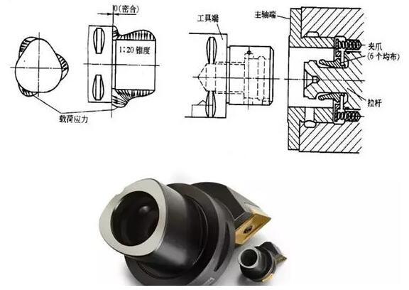 各種高速加工刀具，鋁合金壓鑄的發(fā)展大助力