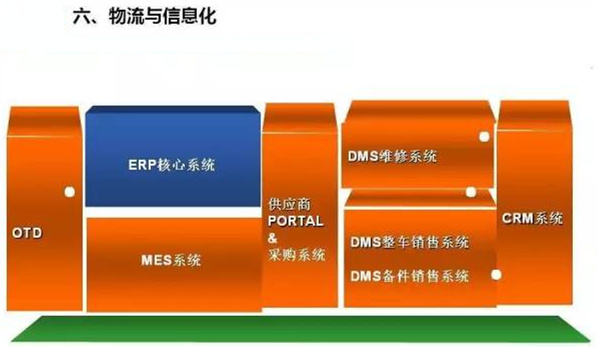深圳壓鑄公司終極大招，物流信息化