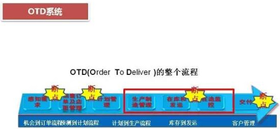 深圳壓鑄公司終極大招，物流信息化