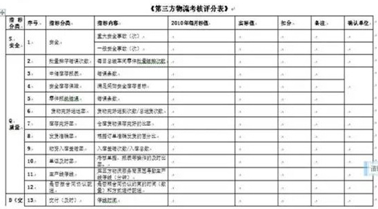 深圳壓鑄公司終極大招，物流信息化