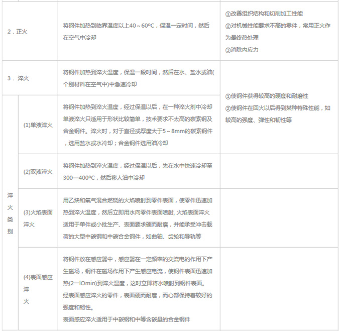 模具材料的一般熱處理，深圳壓鑄公司應(yīng)該收藏下