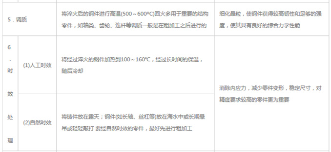 模具材料的一般熱處理，深圳壓鑄公司應(yīng)該收藏下