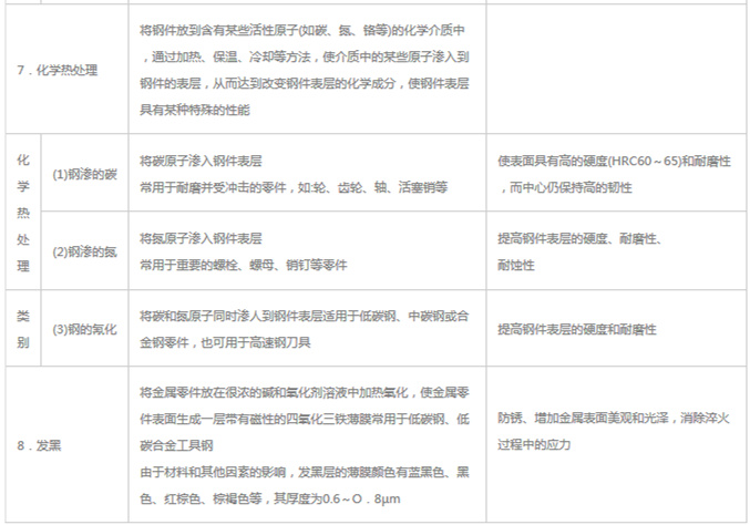 模具材料的一般熱處理，深圳壓鑄公司應(yīng)該收藏下
