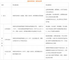 模具材料的一般熱處理，深圳壓鑄公司應(yīng)該收藏下