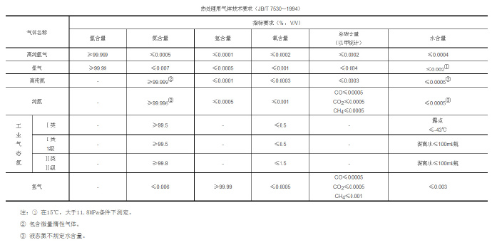 鋅合金壓鑄模具處理新技術(shù)，真空氣淬技術(shù)