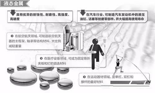 材料領域的新發(fā)展，壓鑄公司轉型的新方向