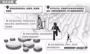 材料領(lǐng)域的新發(fā)展，壓鑄公司轉(zhuǎn)型的新方向