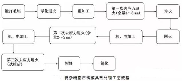 延遲壓鑄模具的使用壽命，可以幫助壓鑄公司節(jié)約成本