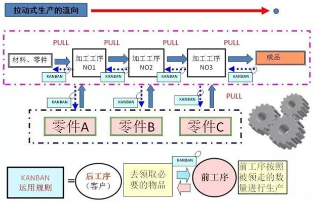 圖文詳解，深圳壓鑄公司該怎么改善車間的流轉(zhuǎn)狀況