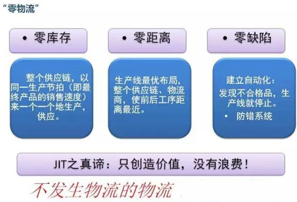 圖文詳解，深圳壓鑄公司該怎么改善車間的流轉(zhuǎn)狀況