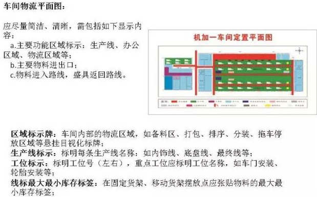 大招，深圳壓鑄公司物流目視化
