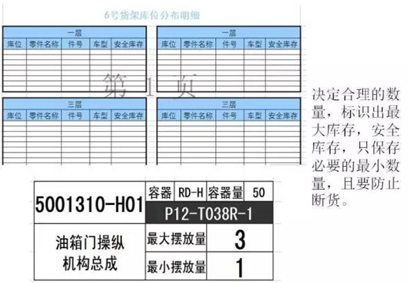 大招，深圳壓鑄公司物流目視化
