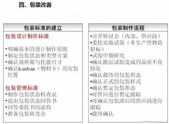 從包裝上，如何改善深圳壓鑄公司的管理