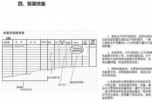 從包裝上，如何改善深圳壓鑄公司的管理